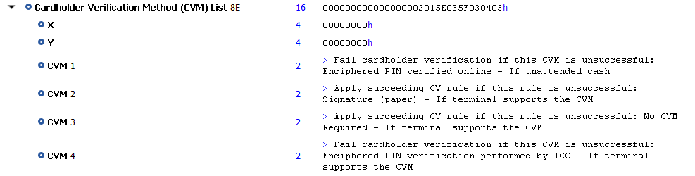 Screen capture showing a CVM list.